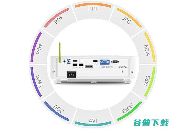 明基E590投影仪一文看懂明基E590参数配置