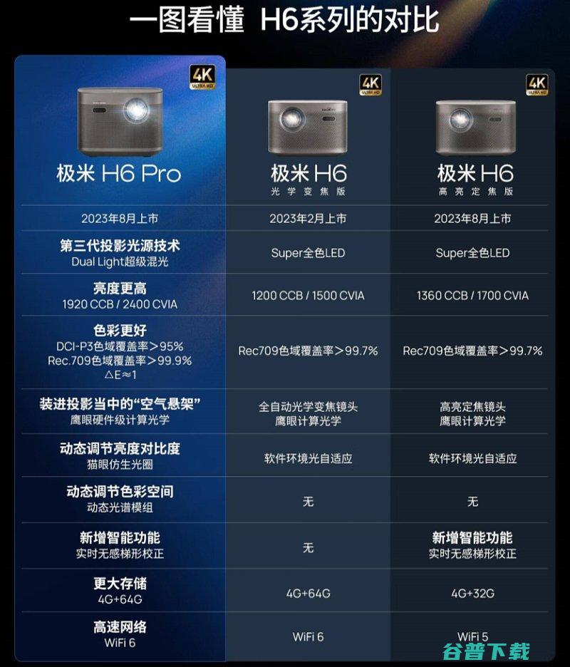 变焦版全面分析有什么不同定焦版和H6Pro