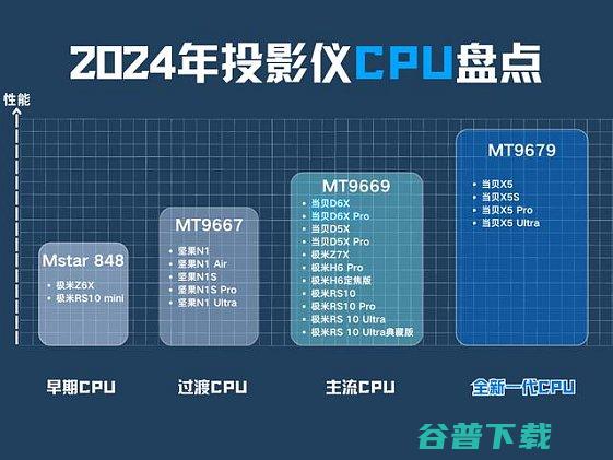 全方位评测分析哪款更出众S和极米RS10实