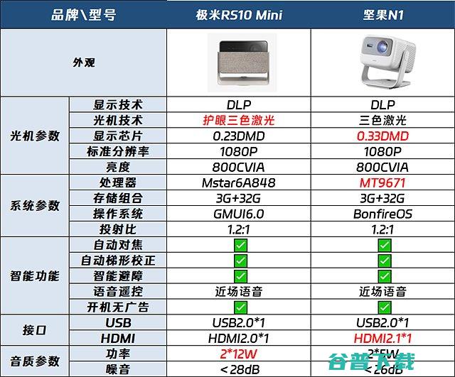 10mini和坚果N1区别一文对比10mini