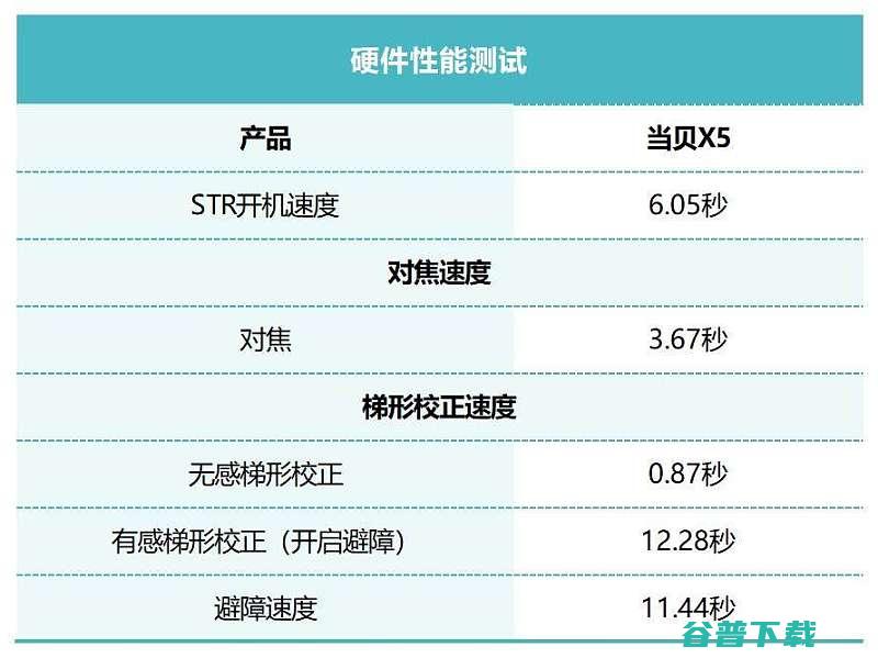 高亮顶配重新定义激光投影当贝X5激光投影仪评测