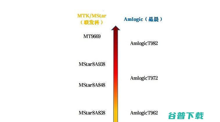 当贝D5X和峰米S5横评对比谁是轻薄投影仪的王者