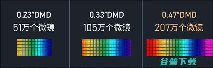 各角度实测效果对比分享当贝D5X和峰米S5实测对