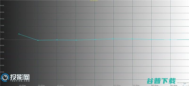 索尼HW49ES全高清投影机测评报告对比上一代HW48