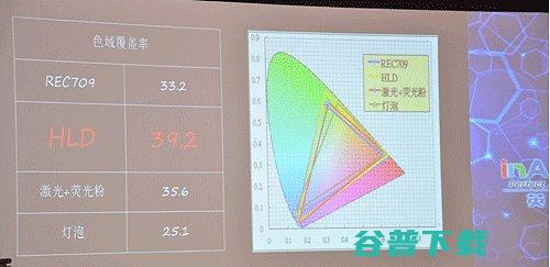 盘点2018大屏投影显示行业十大年度热词盘点2018