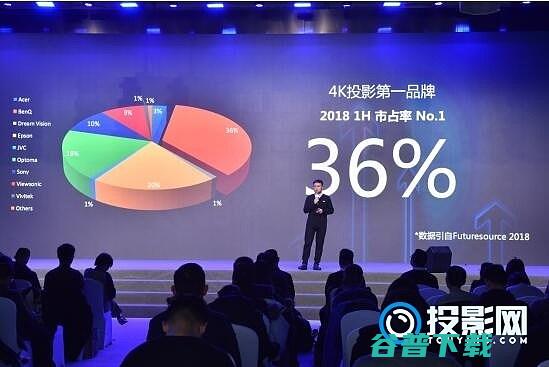 4K投影目前已经市场成熟期4k投影仪值得买吗