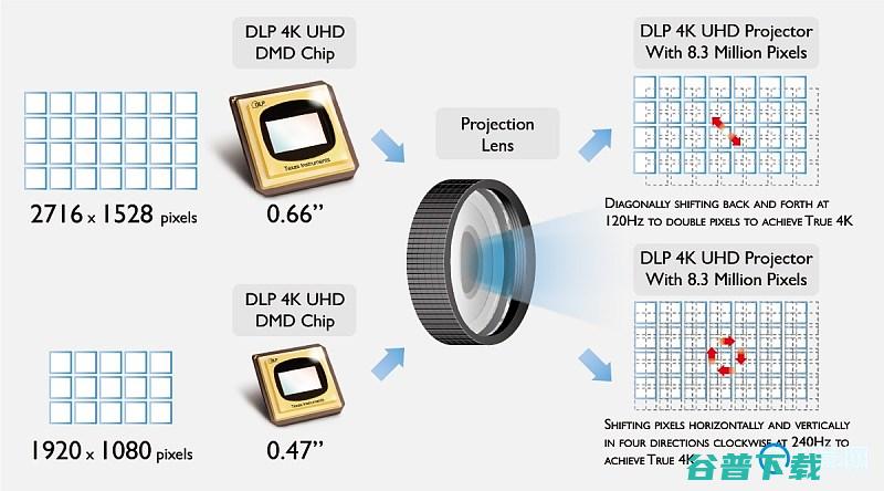 4K投影机什么是真这6点知识应该知道4k投影机评