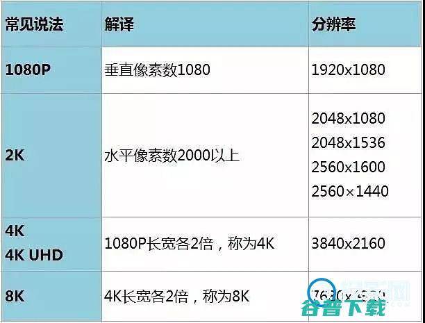 辨别投影仪的分辨率辨别投影仪的质量