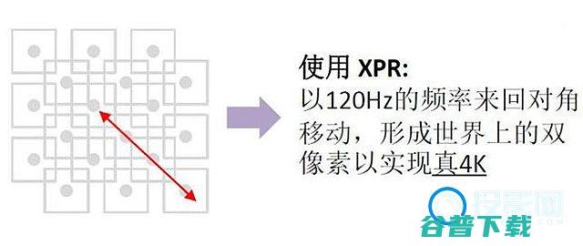 投影仪选购投影仪显示芯片科普专题投影仪选