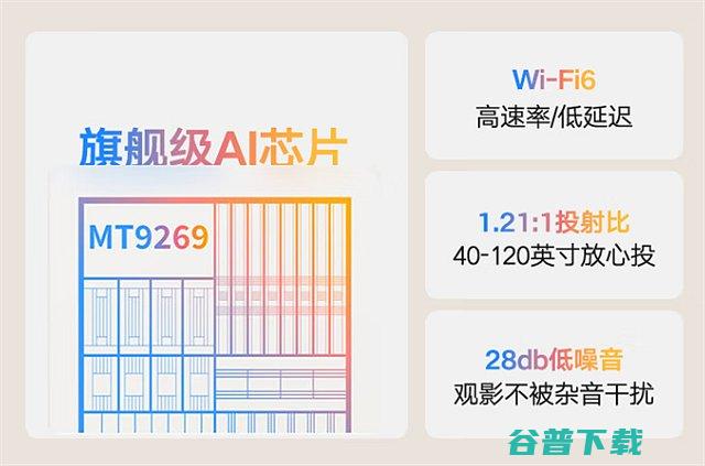 一文看懂康佳C6参数配置康佳C6样康佳