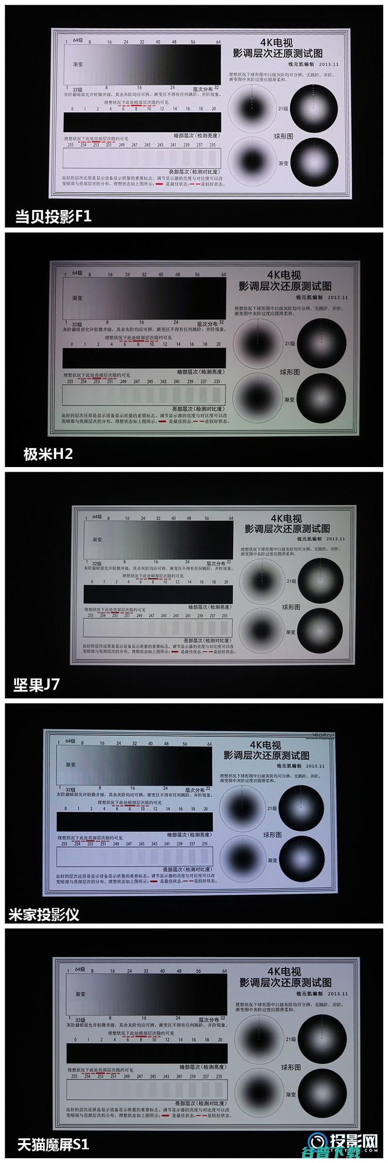 天猫魔屏S1对比横评坚果J7当贝投影F1米家