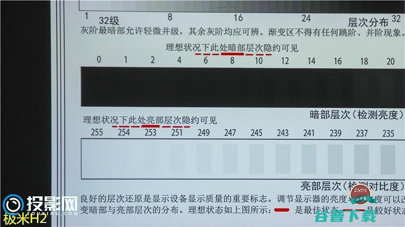 全网最全对比评测米家投影仪对比极米H2全网最全