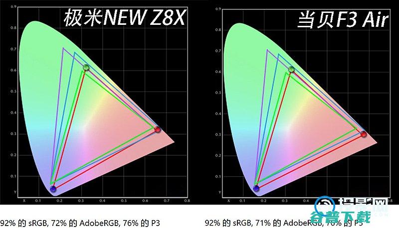 四千价位投影仪哪款好?当贝F3Air和极米NEWZ8X中