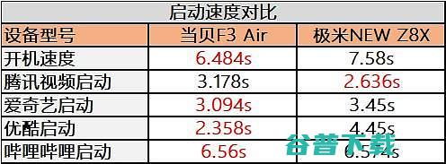 四千价位投影仪哪款好?当贝F3Air和极米NEWZ8X中