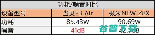 四千价位投影仪哪款好?当贝F3Air和极米NEWZ8X中