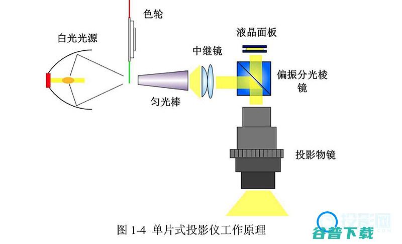 微果C1评测单片LCD真能满足你的期望吗微