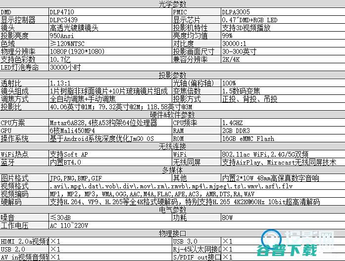 画面细节出色坚果X1智能影院评测功能表现优秀画