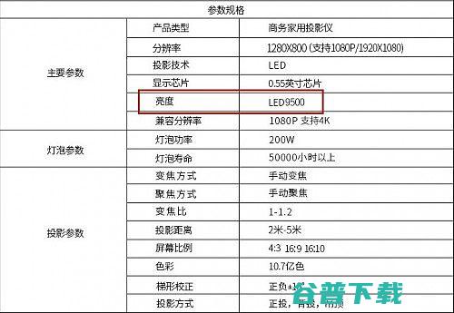 家用投影仪选购技巧千万别入坑了家用投影仪选择