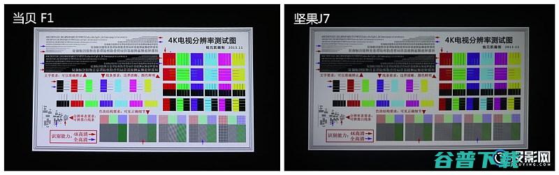 哪个好F1实际投射效果完虐J7对比坚果