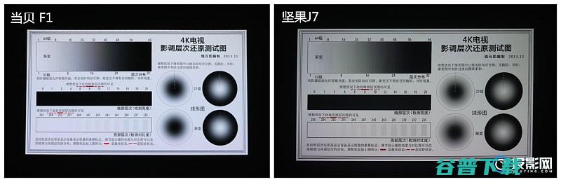 哪个好F1实际投射效果完虐J7对比坚果