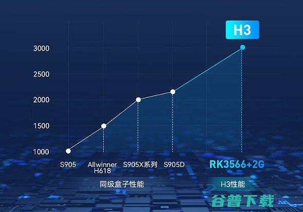 2023最值得入手的入门级电视盒子当贝盒子H3开箱