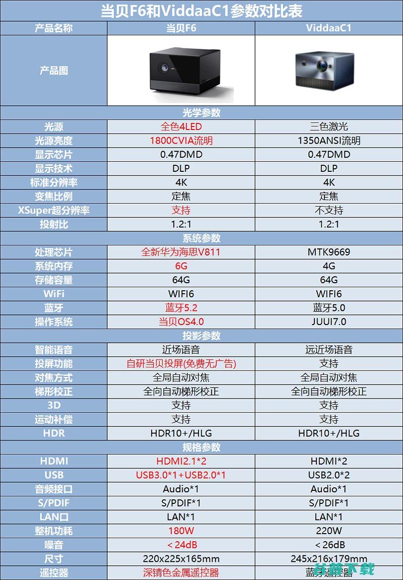 F6和海信ViddaC1有区别F6对比海信V