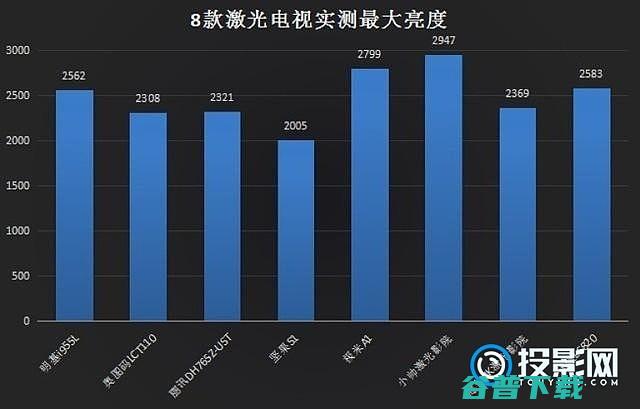 白天看电影极米和坚果哪个比较好白天看电影效果