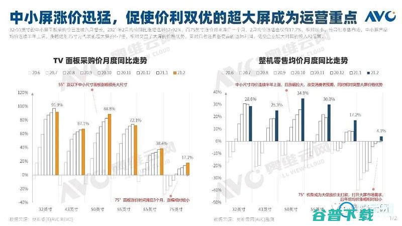 2021年趋向大屏化大屏或成今后趋势2021年电