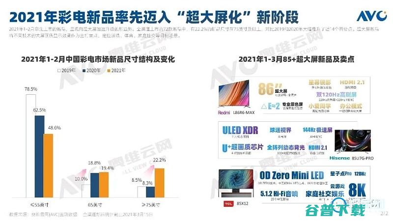 2021年趋向大屏化大屏或成今后趋势2021年电