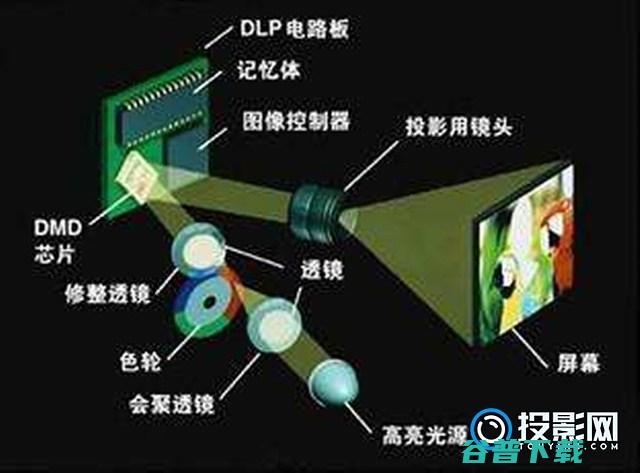 标准分辨率是多少天猫魔屏u1芯片是多少英寸