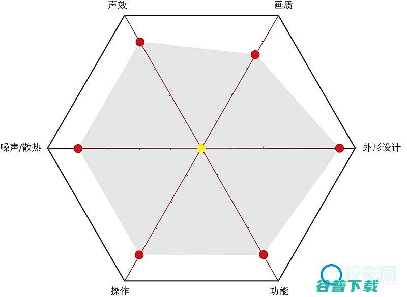 2万元最具特色激光投影仪HF85JG激光电视测评LG2