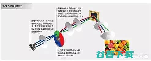 投影电视机到底靠谱吗投影电视机到哪里买好