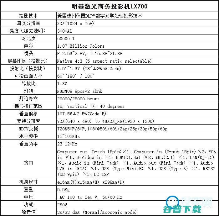 激光投影的新时代明基LX700激光商务投影机评测