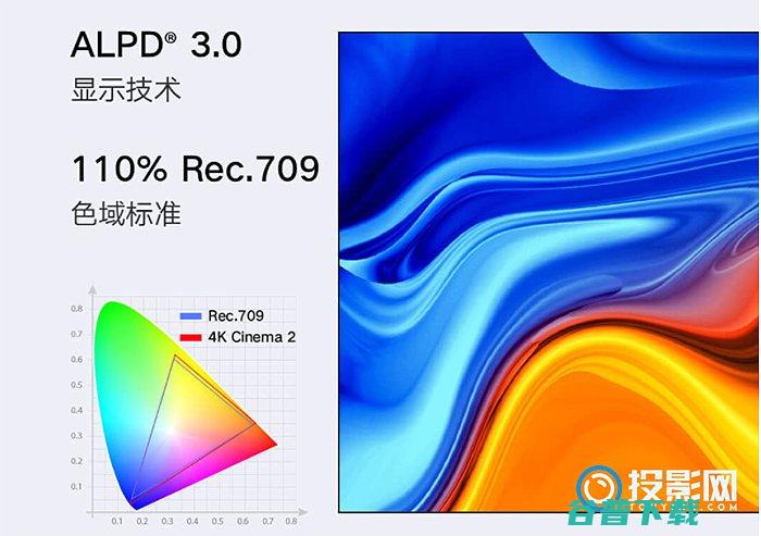 峰米激光电视C2发布搭配抗光屏套装上线小米有品