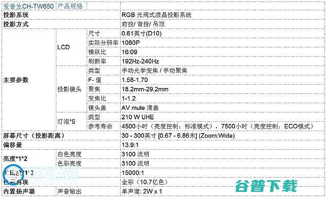 3LCD技术的典范爱普生CH3lcd技术只有爱普生有吗