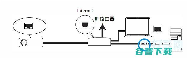 明基投影如何实现有线网络投影 (明基投影如何调整画面)