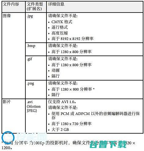 3LCD技术的典范爱普生CH3lcd技术只有爱普生有吗