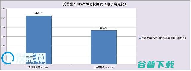 3LCD技术的典范爱普生CH3lcd技术只有爱普生有吗