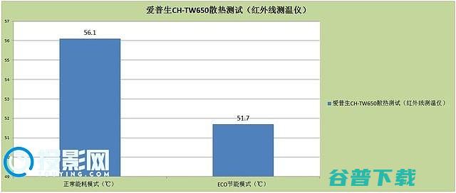 3LCD技术的典范爱普生CH3lcd技术只有爱普生有吗