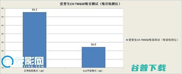 3LCD技术的典范爱普生CH3lcd技术只有爱普生有吗