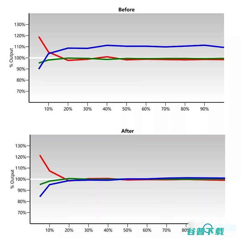 明基W27004K投影机体验投影色彩准明基w2700参数