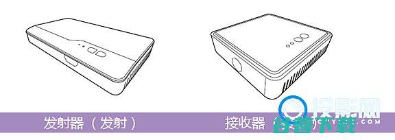 明基的FHD无线套件怎么用?明基功能