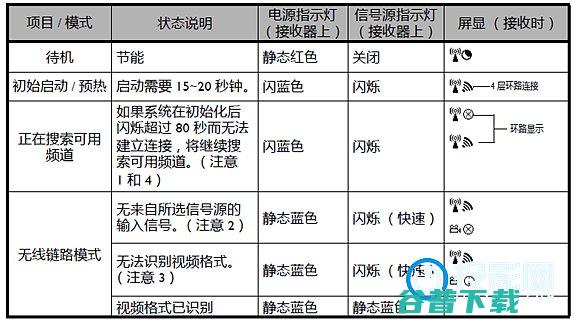 明基的FHD无线套件怎么用?明基功能