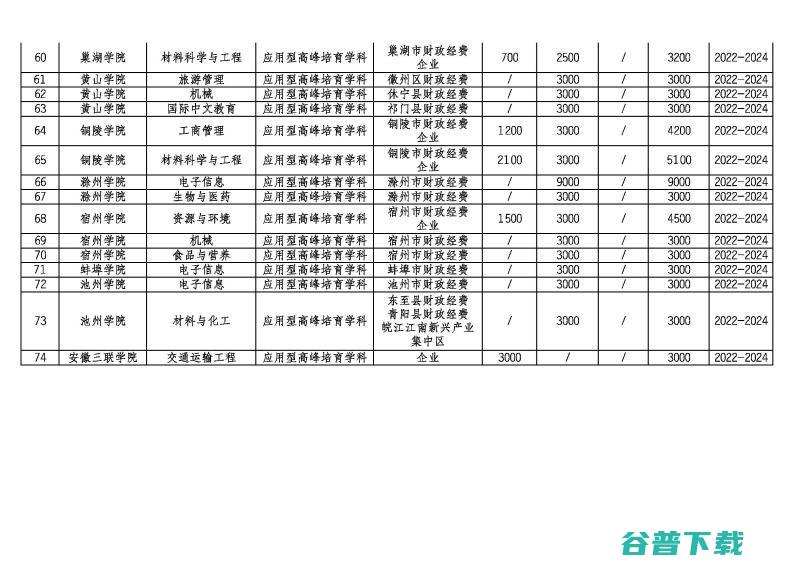 安徽10所一本大学排名