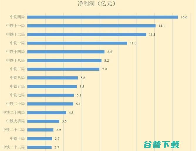 中铁各大局实力排行榜