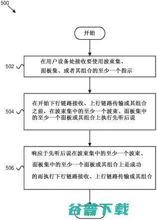 你这波操作我给98分