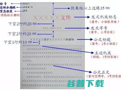 公文几类几种