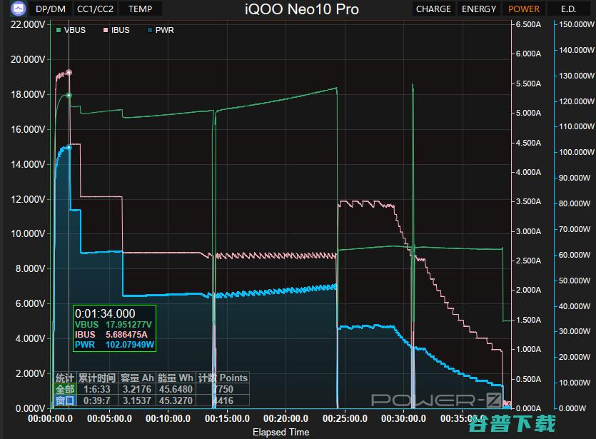 3199元起的天玑9400，iQOO  Pro评测：超声波指纹+6100mAh电池+现役最强的频闪控制