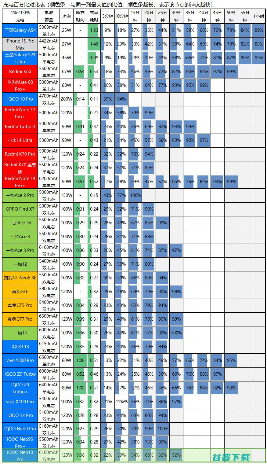 3199元起的天玑9400，iQOO  Pro评测：超声波指纹+6100mAh电池+现役最强的频闪控制