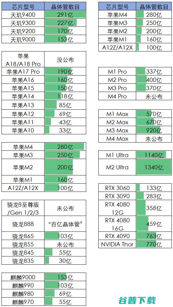 性能天梯，百款手机SoC芯片速查与排名 (24.11.15)